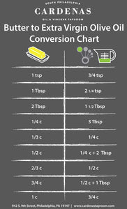 Butter to Extra Virgin Olive Oil Conversion Chart